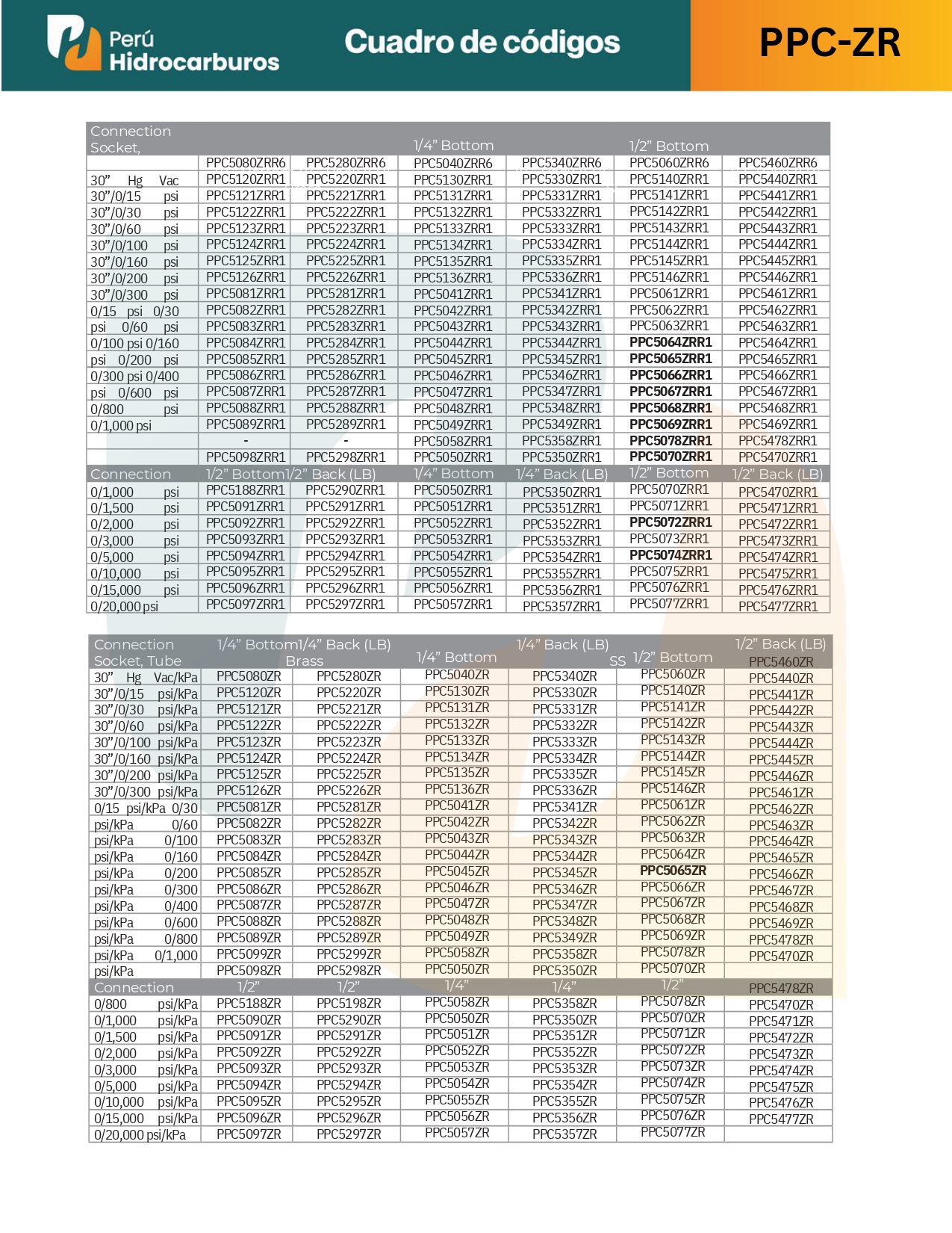 PPC ZR-min_page-0001